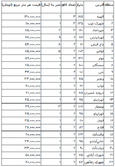 ایران پرس نیوز